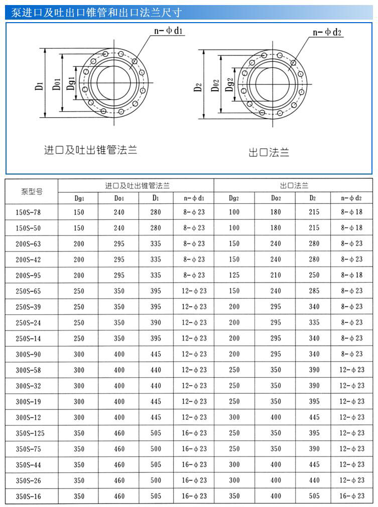 S、SH型單級雙吸泵